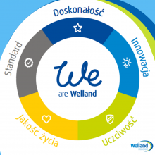 We Are Welland